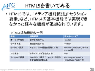 Copyright © 2016 Advanced IT Consortium to Evaluate, Apply and Drive All Rights Reserved.
HTML5を書いてみる
• HTML5では、「メディア機能拡張」「セクション
要素」など、HTML4の基本機能では実現でき
なかった様々な機能が追加されています。
35
機能 機能概要 追加されたタグ
オーディオ再生 音声を再生する <audio>
ビデオ再生 動画を再生する <video>
セクション要素 ドキュメントの構造を明確にする <header>,<section>,<article
>,<nav>等
ルビ表示 テキストにルビを設定する <rb>
フォームの拡張 formの入力項目で、メール、日付な
どが追加（20種以上）
<input type=“email”>、
<input type=“date”>等
HTML5追加機能の一例
 