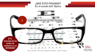 Fuente: Estudio “The future of independent optometry”. - Bain & Company
¿QUÉ ESTÁ PASANDO?
En el mundo dell’ Óptica
27%
me...