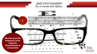 Fuente: Estudio “The future of independent optometry”. - Bain & Company
¿QUÉ ESTÁ PASANDO?
En el mundo dell’ Óptica
Muchas...