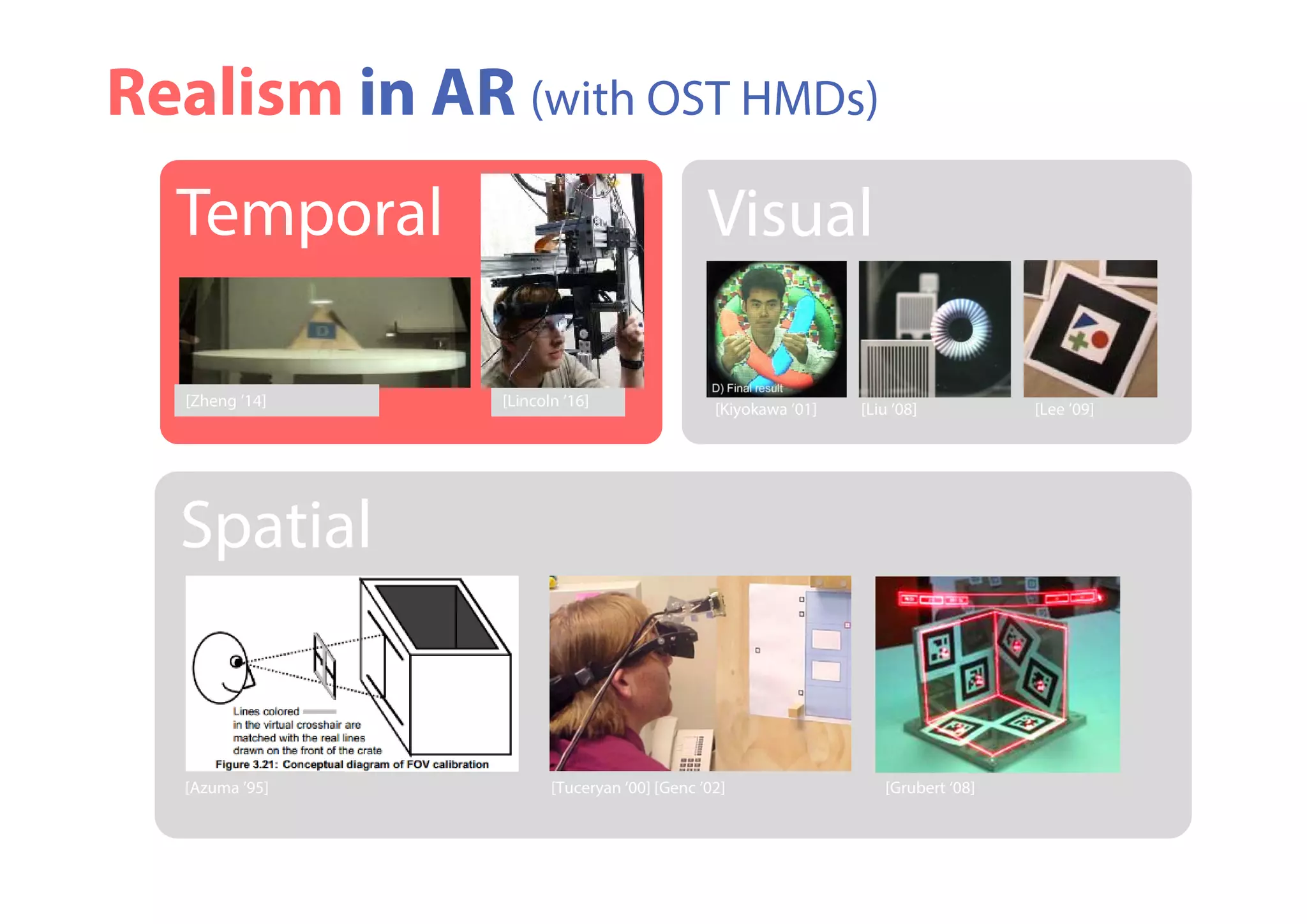 Realism in AR (with OST HMDs)
Visual
[Kiyokawa ’01] [Liu ’08] [Lee ’09]
Spatial
[Azuma ’95] [Tuceryan ’00] [Genc ’02] [Grubert ‘08]
Temporal
[Zheng ’14] [Lincoln ’16]
 