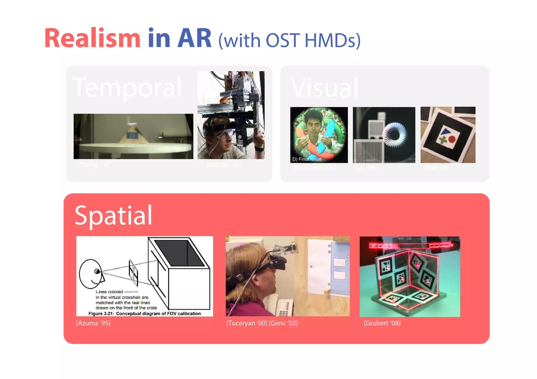 Realism in AR (with OST HMDs)
Visual
[Kiyokawa ’01] [Liu ’08] [Lee ’09]
Spatial
[Azuma ’95] [Tuceryan ’00] [Genc ’02] [Grubert ‘08]
Temporal
[Zheng ’14] [Lincoln ’16]
 