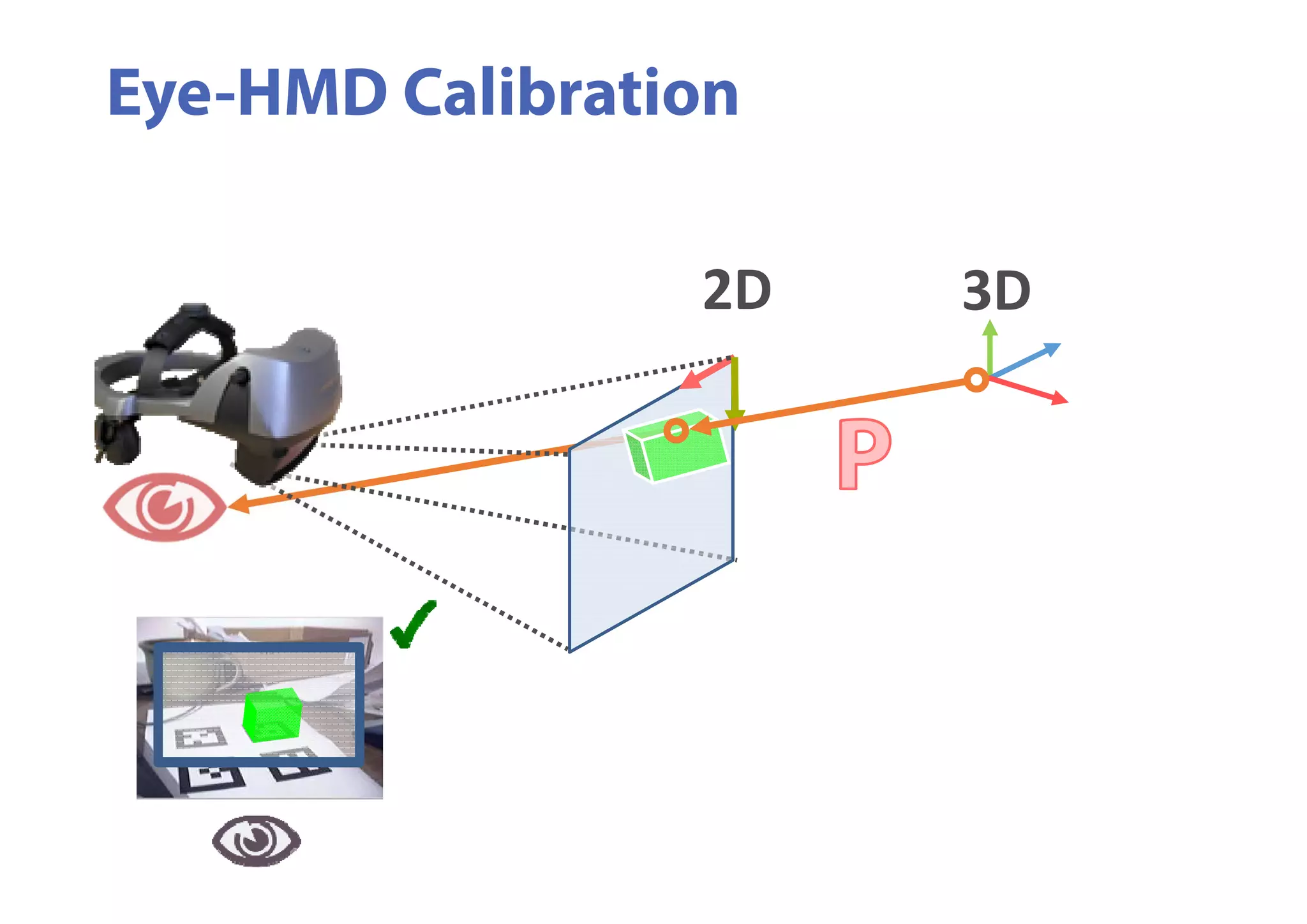 Eye-HMD Calibration
3D2D
 