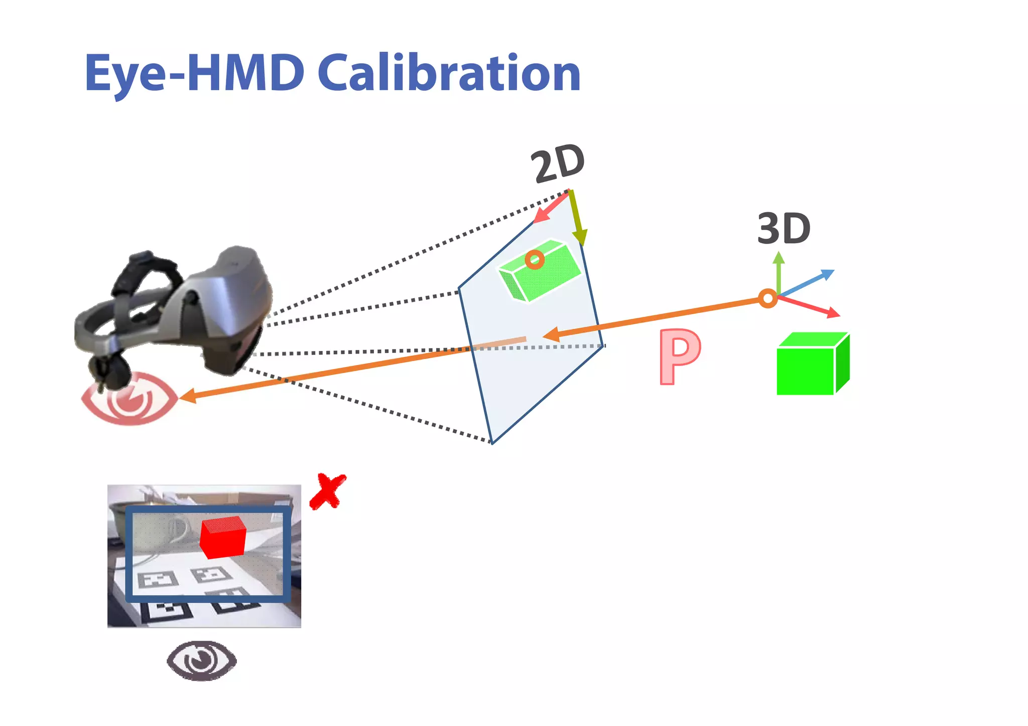 Eye-HMD Calibration
3D
 