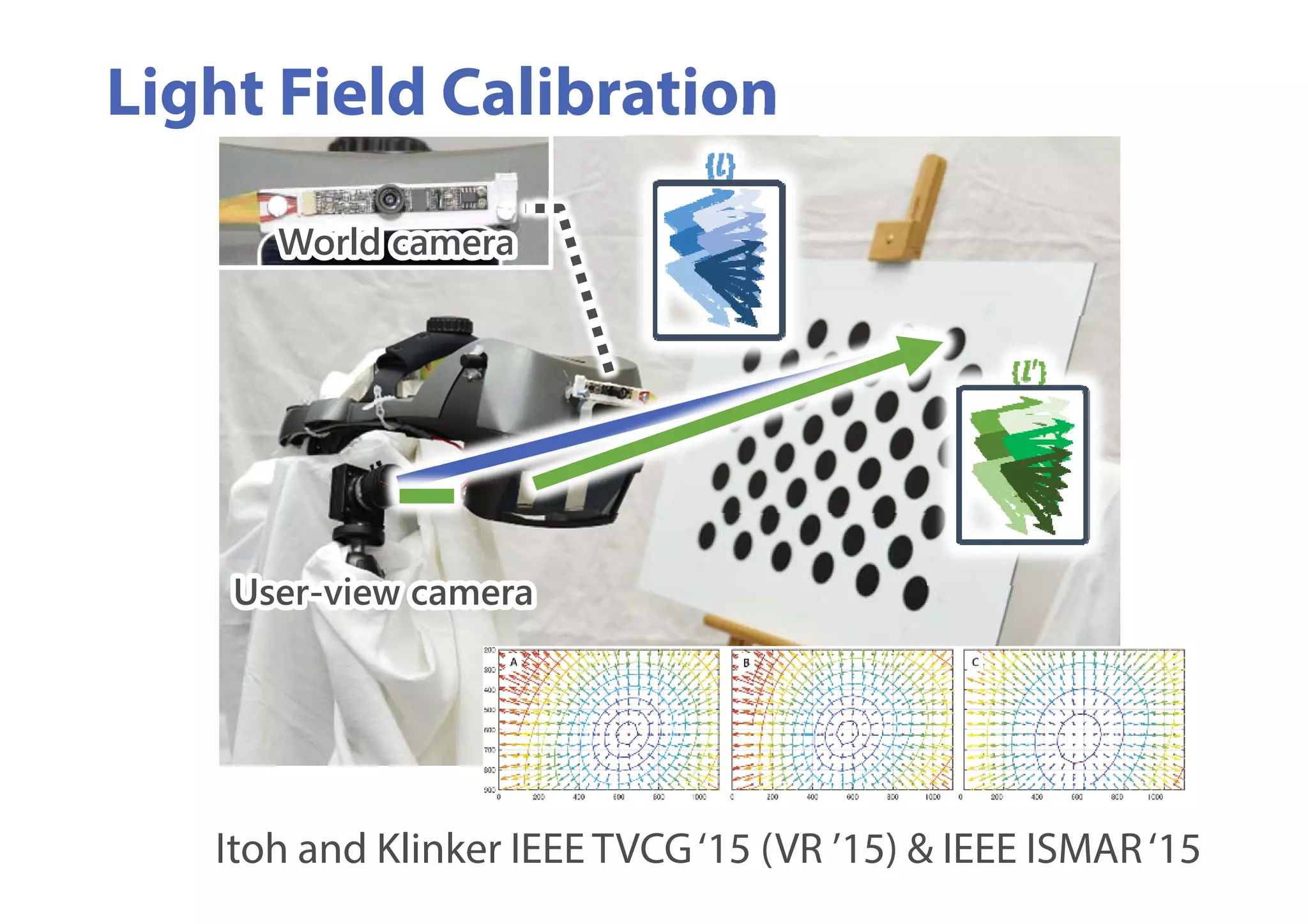 Light Field Calibration
World camera
User-view camera
Itoh and Klinker IEEE TVCG‘15 (VR ’15) & IEEE ISMAR‘15
 