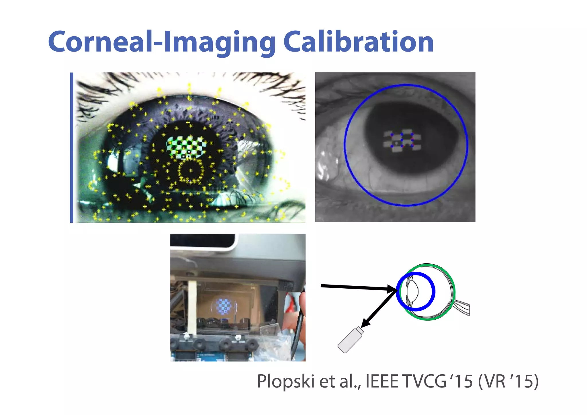 Corneal-Imaging Calibration
Plopski et al., IEEE TVCG‘15 (VR ’15)
 