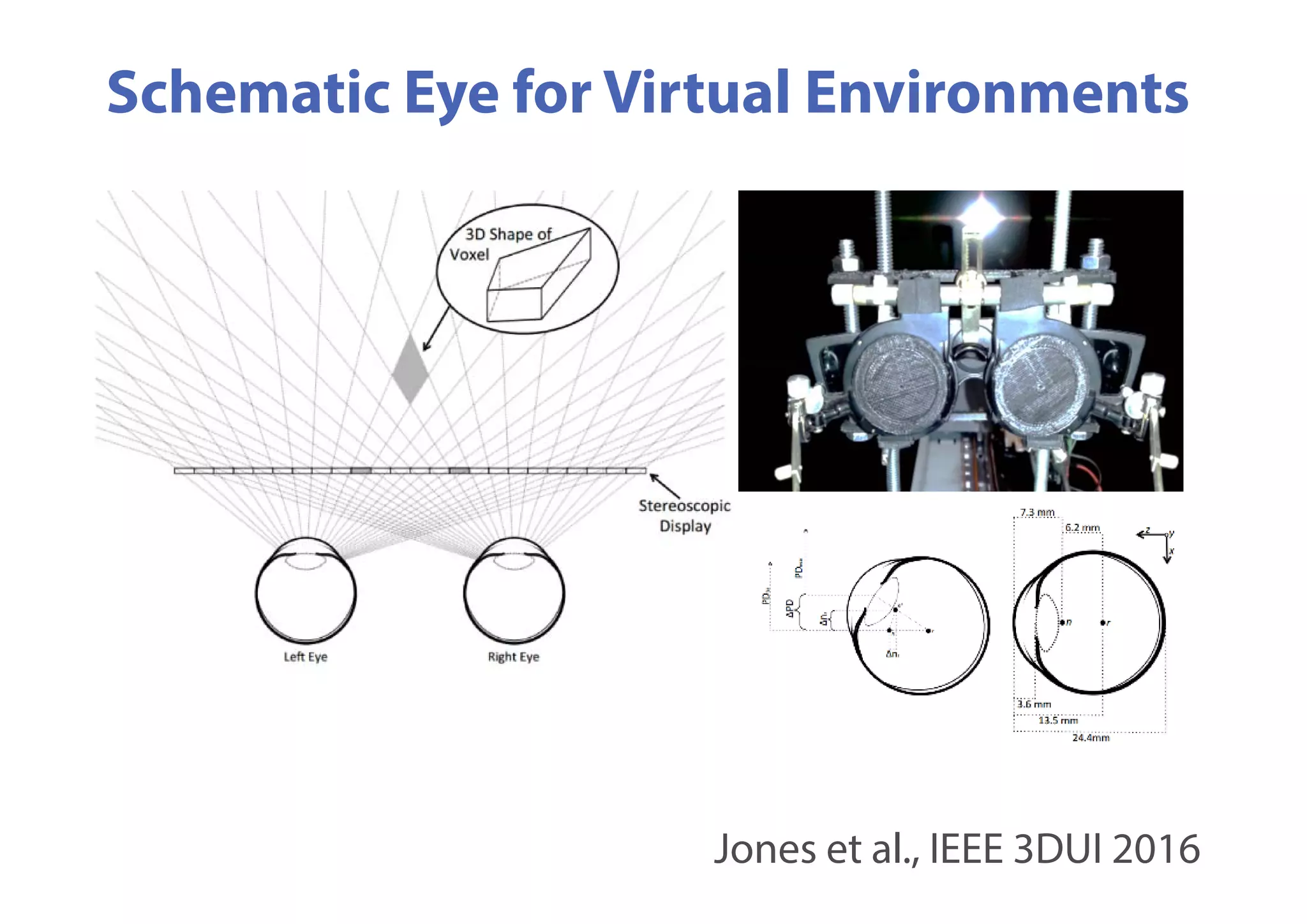 Schematic Eye for Virtual Environments
Jones et al., IEEE 3DUI 2016
 