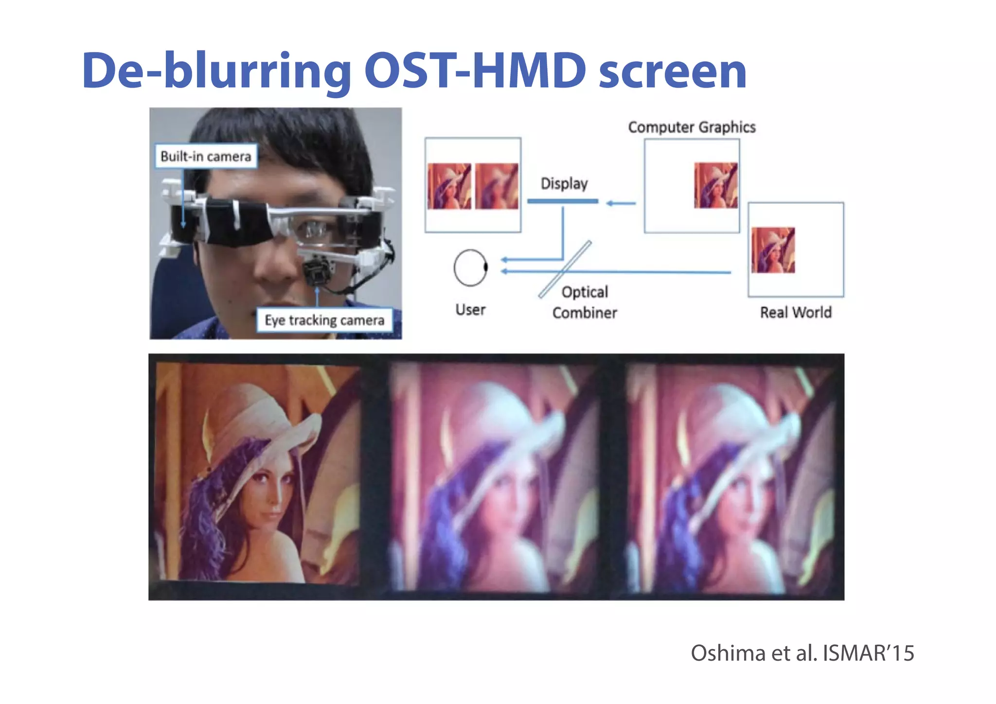 De-blurring OST-HMD screen
Oshima et al. ISMAR’15
 