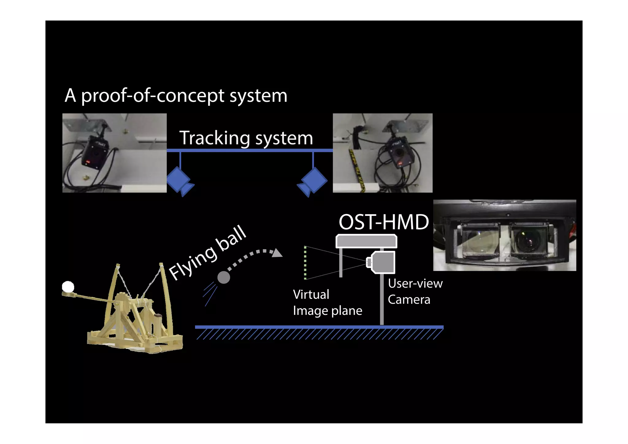 Tracking system
User-view
Camera
OST-HMD
Virtual
Image plane
A proof-of-concept system
 