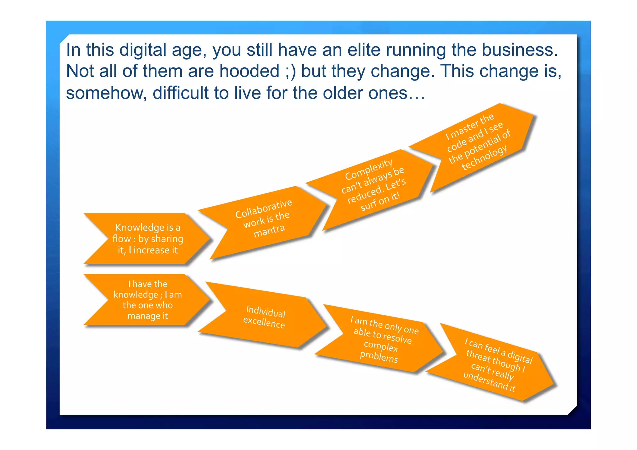 Knowledge is a
flow : by sharing
it, I increase it
Collaborative
work is the
mantra
I have the
knowledge ; I am
the one who
manage it
Individual excellence
I am the only one able to resolve complex problems
I can feel a digital
threat though I
can’t really understand it
In this digital age, you still have an elite running the business.
Not all of them are hooded ;) but they change. This change is,
somehow, difficult to live for the older ones…
