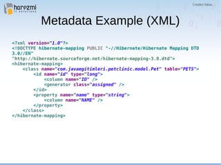 Metadata Example (XML)
<?xml version="1.0"?>
<!DOCTYPE hibernate-mapping PUBLIC "-//Hibernate/Hibernate Mapping DTD
3.0//EN"
"http://hibernate.sourceforge.net/hibernate-mapping-3.0.dtd">
<hibernate-mapping>
<class name="com.javaegitimleri.petclinic.model.Pet" table="PETS">
<id name="id" type="long">
<column name="ID" />
<generator class="assigned" />
</id>
<property name="name" type="string">
<column name="NAME" />
</property>
</class>
</hibernate-mapping>
 