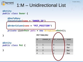1:M – Unidirectional List
@Entity
public class Owner {
@OneToMany
@JoinColumn(name = "OWNER_ID")
@OrderColumn(name = "PET_POSITION")
private List<Pet> pets = new ArrayList<Pet>();
}
@Entity
public class Pet {
}
ID OWNER_ID PET_POSITION NAME
1 1 0 Foo
2 1 1 Bar
3 2 0 Bat
4 1 2 Baz
PET TABLOSU
 