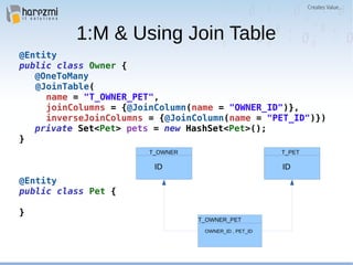 1:M & Using Join Table
@Entity
public class Owner {
@OneToMany
@JoinTable(
name = "T_OWNER_PET",
joinColumns = {@JoinColumn(name = "OWNER_ID")},
inverseJoinColumns = {@JoinColumn(name = "PET_ID")})
private Set<Pet> pets = new HashSet<Pet>();
}
@Entity
public class Pet {
}
T_OWNER
ID
T_PET
ID
T_OWNER_PET
OWNER_ID , PET_ID
 