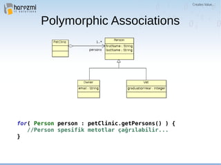 Polymorphic Associations
for( Person person : petClinic.getPersons() ) {
//Person spesifik metotlar çağrılabilir...
}
 