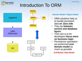 Introduction To ORM
Uygulama
ORM
(Hibernate)
DB
 ORM solutions help us
to handle persistent
data on Java side
 They lay between
service and database
layers
 Their aim is to let
developers focus more
on business logic
 Persistence operations
are performed over
domain model as
much as possible
Domain Model / Object Model
E-R Model / Data Model
 