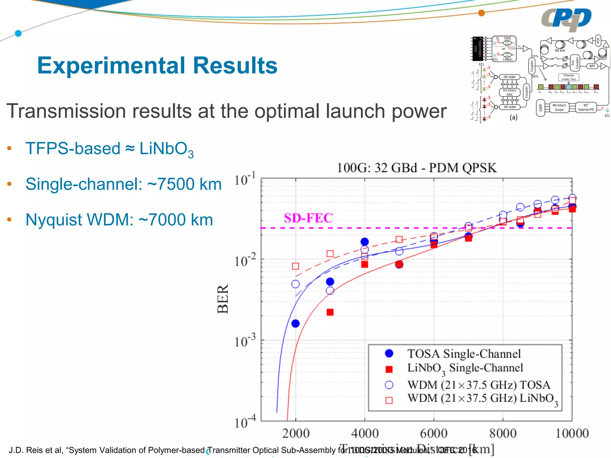 CPqD Proprietary & Confidential – All rights reserved
Experimental Results
Transmission results at the optimal launch power
• TFPS-based ≈ LiNbO3
• Single-channel: ~7500 km
• Nyquist WDM: ~7000 km
J.D. Reis et al, “System Validation of Polymer-based Transmitter Optical Sub-Assembly for 100G/200G Modules,”. OFC 2016
 