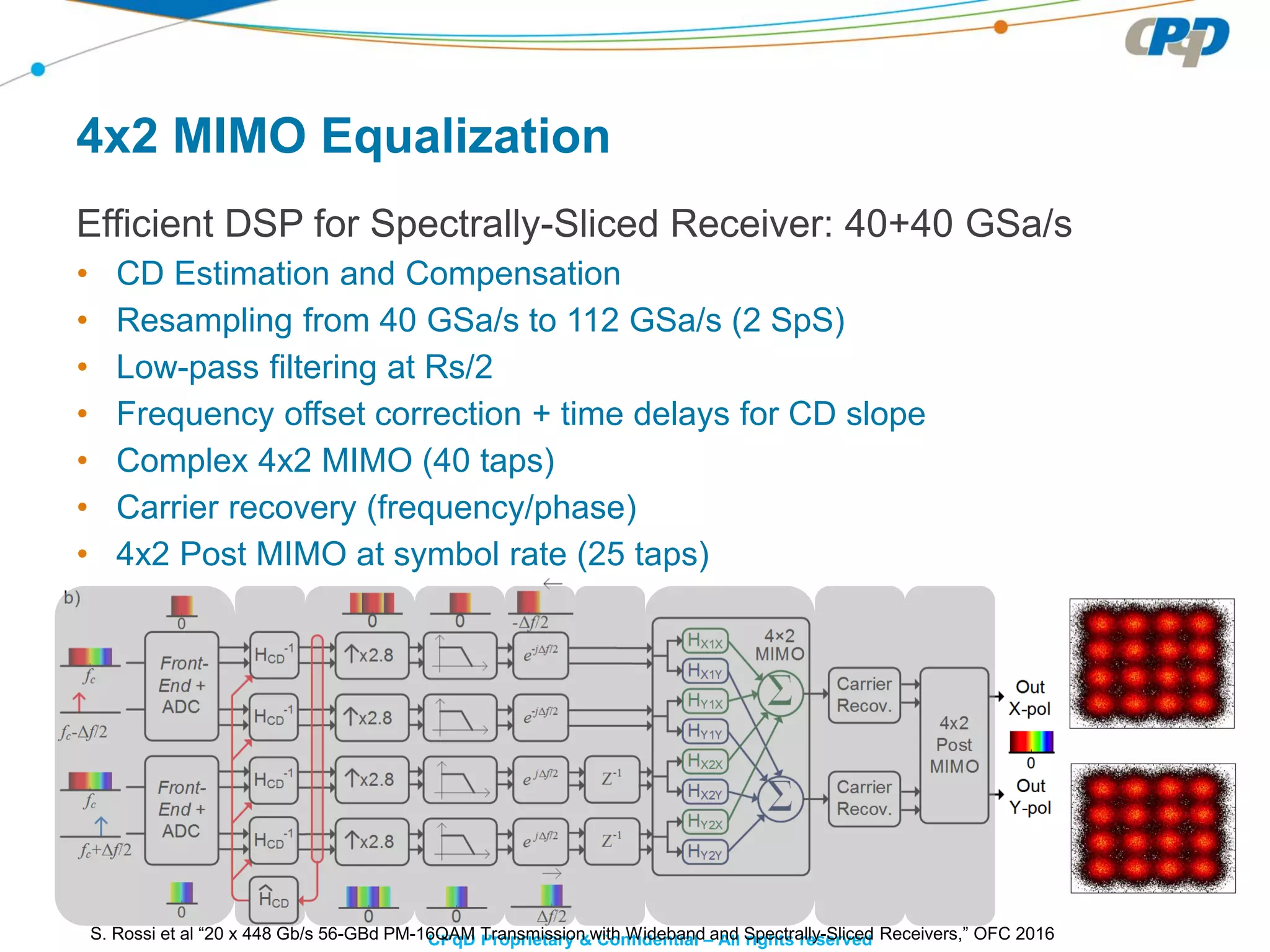 CPqD Proprietary & Confidential – All rights reserved
4x2 MIMO Equalization
Efficient DSP for Spectrally-Sliced Receiver: 40+40 GSa/s
• CD Estimation and Compensation
• Resampling from 40 GSa/s to 112 GSa/s (2 SpS)
• Low-pass filtering at Rs/2
• Frequency offset correction + time delays for CD slope
• Complex 4x2 MIMO (40 taps)
• Carrier recovery (frequency/phase)
• 4x2 Post MIMO at symbol rate (25 taps)
S. Rossi et al “20 x 448 Gb/s 56-GBd PM-16QAM Transmission with Wideband and Spectrally-Sliced Receivers,” OFC 2016
 