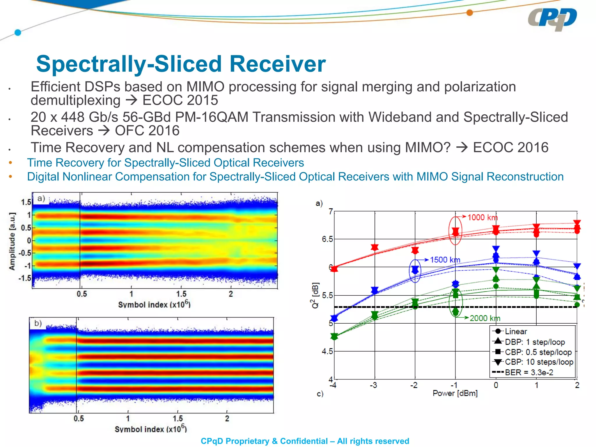 CPqD Proprietary & Confidential – All rights reserved
• Efficient DSPs based on MIMO processing for signal merging and polarization
demultiplexing  ECOC 2015
• 20 x 448 Gb/s 56-GBd PM-16QAM Transmission with Wideband and Spectrally-Sliced
Receivers  OFC 2016
• Time Recovery and NL compensation schemes when using MIMO?  ECOC 2016
• Time Recovery for Spectrally-Sliced Optical Receivers
• Digital Nonlinear Compensation for Spectrally-Sliced Optical Receivers with MIMO Signal Reconstruction
Spectrally-Sliced Receiver
 