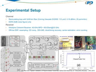CPqD Proprietary & Confidential – All rights reserved
Experimental Setup
Channel
• Recirculating loop with 5x50-km fiber (Corning Vascade EX2000: 112 μm2, 0.16 dB/km, 20 ps/nm/km)
• EDFA (6dB-noise figure) only
Receiver
• Intradyne Coherent Receiver: 40-GHz BPD + 80-GSa/s@35 GHz
• Off-line DSP: resampling, CD comp., DD-LMS, clock/timing recovery, carrier estimation, error counting
J.D. Reis et al, “System Validation of Polymer-based Transmitter Optical Sub-Assembly for 100G/200G Modules,”. OFC 2016
 