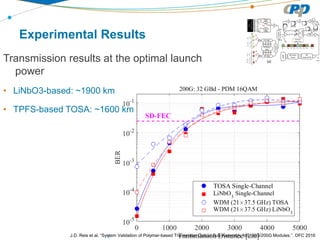 CPqD Proprietary & Confidential – All rights reserved
Experimental Results
Transmission results at the optimal launch
power
• LiNbO3-based: ~1900 km
• TPFS-based TOSA: ~1600 km
J.D. Reis et al, “System Validation of Polymer-based Transmitter Optical Sub-Assembly for 100G/200G Modules,”. OFC 2016
 