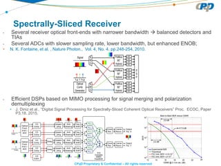CPqD Proprietary & Confidential – All rights reserved
• Several receiver optical front-ends with narrower bandwidth  balanced detectors and
TIAs
• Several ADCs with slower sampling rate, lower bandwidth, but enhanced ENOB;
• N. K. Fontaine, et al. , Nature Photon., Vol. 4, No. 4, pp.248-254, 2010.
• Efficient DSPs based on MIMO processing for signal merging and polarization
demultiplexing
• J. Diniz et al., “Digital Signal Processing for Spectrally-Sliced Coherent Optical Receivers” Proc. ECOC, Paper
P3.18, 2015.
Spectrally-Sliced Receiver
PolMux
90°
Hybrid
PolMux
90°
Hybrid
PolMux
90°
Hybrid
A
W
G
Optical
Comb
Generator
Signal
f-Δf f f+Δf
f
ADC
ADC
ADC
ADC
ADC
ADC
ADC
ADC
ADC
ADC
ADC
ADC
D
S
P
A
W
G
CD
Comp.
CD
Comp.
CD
Comp.
CD
Comp.
CD
Estim.
Delay
Delay
Upsam-
pling
Anti-
Aliasing
Anti-
Aliasing
Anti-
Aliasing
Anti-
Aliasing
Upsam-
pling
Upsam-
pling
Upsam-
pling
Freq.
Shift
Freq.
Shift
Freq.
Shift
Freq.
Shift
Carrier
Recov.
Carrier
Recov.
Clock
Rec.
Clock
Rec.
HY1X
HX2X
HY2X
HX1Y
HX1X
HY1Y
HX2Y
HY2Y
Σ
Σ
Optical
Front-
End +
ADC
Optical
Front-
End +
ADC
f-Δf/2
Output
Pol. X
Output
Pol. Y
f
f
f+Δf/2
0
0 0
0 0
0 -Δf/2
Δf/2
4×2
Complex
MIMO
Equalizer
0
10-1
10-2
10-3
10-4
10-5
12 14 16 18 20 22 24
Theoretical
Experimental B2B
FEC limit, BER = 2×10-2
FEC limit, BER = 4.5×10-3
2.5 dB
2.2 dB
≈17.5 dB
OSNR @ 0.1nm res. (dB)
BER
Back-to-Back BER versus OSNR
 