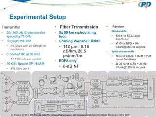 CPqD Proprietary & Confidential – All rights reserved
Experimental Setup
Transmitter
• 20x 100-kHz C-band tunable
spaced by 75 GHz
• Keysight M8195A
• 64 GSa/s with 20 GHz (8-bit
resolution)
• 0.1-roll-off RC at 56 GBd
• 1.14 Sample per symbol
• 56-GBd Nyquist DP-16QAM
• 448 Gb/s per λ
• Fiber Transmission
• 5x 50 km recirculating
loop
• Corning Vascade EX2000
• 112 μm2, 0.16
dB/km, 20.5
ps/nm/km
• EDFA only
• 6-dB NF
• Receiver
• Wideband Rx
• 100-kHz ECL Local
Oscillator
• 40 GHz BPD + 80-
GSa/s@35GHz scopes
• Spectrally-sliced Rx
• 14-GHz Clock + MZM +POF
Local Oscillator
• 2x 20-GHz ICRs + 2x 40-
GSa/s@16GHz scopes
S. Rossi et al “20 x 448 Gb/s 56-GBd PM-16QAM Transmission with Wideband and Spectrally-Sliced Receivers,” OFC 2016
 