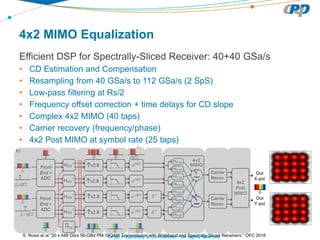 CPqD Proprietary & Confidential – All rights reserved
4x2 MIMO Equalization
Efficient DSP for Spectrally-Sliced Receiver: 40+40 GSa/s
• CD Estimation and Compensation
• Resampling from 40 GSa/s to 112 GSa/s (2 SpS)
• Low-pass filtering at Rs/2
• Frequency offset correction + time delays for CD slope
• Complex 4x2 MIMO (40 taps)
• Carrier recovery (frequency/phase)
• 4x2 Post MIMO at symbol rate (25 taps)
S. Rossi et al “20 x 448 Gb/s 56-GBd PM-16QAM Transmission with Wideband and Spectrally-Sliced Receivers,” OFC 2016
 