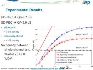 CPqD Proprietary & Confidential – All rights reserved
Experimental Results
HD-FEC  Q2≈8.7 dB
SD-FEC  Q2≈5.9 dB
• Wideband
• 3 dB penalty
• Spectrally-sliced
• 4 dB penalty
No penalty between
single channel and
flexible 75 GHz
WDM
OSNR (dB)
20 25 30 35 40
Q2
Factor(dB)
3
4
5
6
7
8
9
10
Theoretical
Spectrally-Sliced Single Channel
Spectrally-Sliced WDM
Wideband Single Channel
Wideband WDM
BER = 3.8x10-3
BER = 2.4x10-2
OSNR (dB)
20 25 30 35 40
Q2
Factor(dB)
3
4
5
6
7
8
9
10
Theoretical
Spectrally-Sliced Single Channel
Spectrally-Sliced WDM
Wideband Single Channel
Wideband WDM
BER = 3.8x10-3
BER = 2.4x10-2
OSNR (dB)
20 25 30 35 40
Q2
Factor(dB)
3
4
5
6
7
8
9
10
Theoretical
Spectrally-Sliced Single Channel
Spectrally-Sliced WDM
Wideband Single Channel
Wideband WDM
BER = 3.8x10-3
BER = 2.4x10-2
S. Rossi et al “20 x 448 Gb/s 56-GBd PM-16QAM Transmission with Wideband and Spectrally-Sliced Receivers,” OFC 2016
 