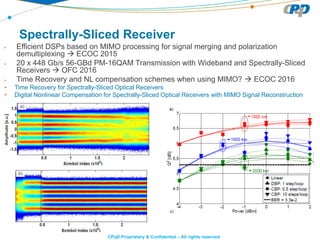 CPqD Proprietary & Confidential – All rights reserved
• Efficient DSPs based on MIMO processing for signal merging and polarization
demultiplexing  ECOC 2015
• 20 x 448 Gb/s 56-GBd PM-16QAM Transmission with Wideband and Spectrally-Sliced
Receivers  OFC 2016
• Time Recovery and NL compensation schemes when using MIMO?  ECOC 2016
• Time Recovery for Spectrally-Sliced Optical Receivers
• Digital Nonlinear Compensation for Spectrally-Sliced Optical Receivers with MIMO Signal Reconstruction
Spectrally-Sliced Receiver
 