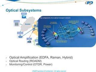 CPqD Proprietary & Confidential – All rights reserved
Optical Subsystems
 Optical Amplification (EDFA, Raman, Hybrid)
 Optical Routing (ROADM)
 Monitoring/Control (OTDR, Power)
 