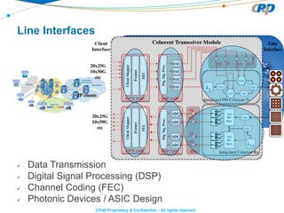 CPqD Proprietary & Confidential – All rights reserved
Line Interfaces
 Data Transmission
 Digital Signal Processing (DSP)
 Channel Coding (FEC)
 Photonic Devices / ASIC Design
 