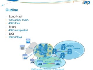 CPqD Proprietary & Confidential – All rights reserved
Outline
• Long-Haul
• 100G/200G TOSA
• 400G Flex
• Metro
• 400G unrepeated
• DCI
• 100G-PAM4
 