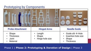 Prototyping by Components
Phase 1 | Phase 2: Prototyping & Iteration of Design | Phase 3
Probe Attachment Hinged Arms Needle Guide
• Shape
• Thickness
• Joint
• Material
• Length
• Shape
• Hinge hole size
• Guide slit  Hole
• Insertion hole size
• Shape
• Thickness
 