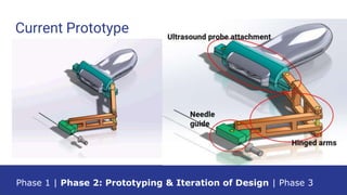 Current Prototype
Phase 1 | Phase 2: Prototyping & Iteration of Design | Phase 3
 