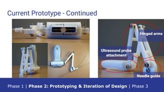 Current Prototype - Continued
Phase 1 | Phase 2: Prototyping & Iteration of Design | Phase 3
 