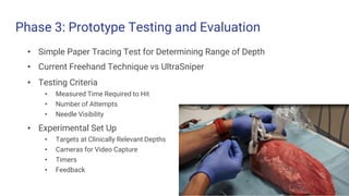 Phase 3: Prototype Testing and Evaluation
• Simple Paper Tracing Test for Determining Range of Depth
• Current Freehand Technique vs UltraSniper
• Testing Criteria
• Measured Time Required to Hit
• Number of Attempts
• Needle Visibility
• Experimental Set Up
• Targets at Clinically Relevant Depths
• Cameras for Video Capture
• Timers
• Feedback
 