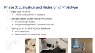 Phase 3: Evaluation and Redesign of Prototype
• Statistical Analysis
• Potential Improvement in all Criteria
• Feedback from Experienced Physicians
• Overwhelmingly Positive
• Incorporated Suggestions on Needle Guide Part
• Testing at WISH with Novice Students
• Positive Reviews
• Improvements in Experimental Design
 