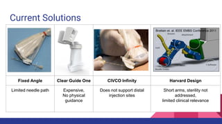 Current Solutions
Brattain et. al. IEEE EMBS Conference 2011
Fixed Angle Clear Guide One CIVCO Infinity Harvard Design
Limited needle path Expensive,
No physical
guidance
Does not support distal
injection sites
Short arms, sterility not
addressed,
limited clinical relevance
 