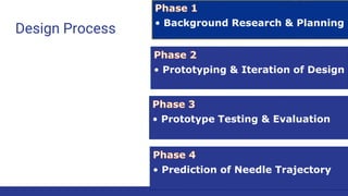 Design Process • Background Research & Planning
• Prototyping & Iteration of Design
• Prototype Testing & Evaluation
• Prediction of Needle Trajectory
 