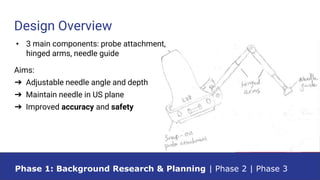 Design Overview
Phase 1: Background Research & Planning | Phase 2 | Phase 3
• 3 main components: probe attachment,
hinged arms, needle guide
Aims:
➔ Adjustable needle angle and depth
➔ Maintain needle in US plane
➔ Improved accuracy and safety
 