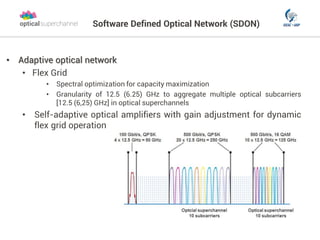Cognitive Technique for Software Defined Optical Network (SDON) | PDF