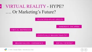 VIRTUAL REALITY - HYPE?
…. Or Marketing’s Future?
© 2016 3xScreen Media – innovative live video
VIRTUAL SHOWROOM
IMMERSIVE ESCAPISM
BRAND VALUES + EXPERIENCE
VR EXCITES 69% OF ADULTS
EVENTUALLY BIGGER THAN TV?
SOCIAL VIEWING?
 