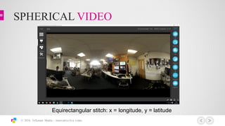 SPHERICAL VIDEO
© 2016 3xScreen Media – innovative live video
Equirectangular stitch:  x  =  longitude,  y  =  latitude
 