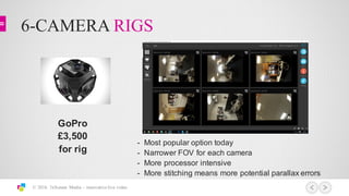 6-CAMERA RIGS
© 2016 3xScreen Media – innovative live video
GoPro  
£3,500  
for  rig
-­ Most  popular  option  today
-­ Narrower  FOV  for  each  camera
-­ More  processor  intensive
-­ More  stitching  means  more  potential  parallax  errors    
 
