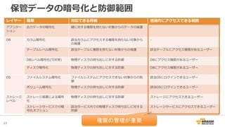 13
保管データの暗号化と防御範囲
レイヤー 種類 対応できる脅威 透過的にアクセスできる範囲
アプリケー
ション
出力データの暗号化 鍵に対する権限を持たない対象からのデータの保護 -
DB カラム暗号化 該当カラムにアクセスする権限を持たない対象から
の保護
-
テーブルレベル暗号化 該当テーブルに権限を持たない対象からの保護 該当テーブルにアクセス権限があるユーザー
DBレベル暗号化(TDE等) 物理ディスクの持ち出しに対する防御 DBにアクセス権限があるユーザー
ディスク暗号化 物理ディスクの持ち出しに対する防御 DBにアクセス権限があるユーザー
OS ファイルシステム暗号化 ファイルシステムにアクセスできない対象からの防
御
該当OSにログインできるユーザー
ボリューム暗号化 物理ディスクの持ち出しに対する防御 該当OSにログインできるユーザー
ストレージ
レベル
ストレージ装置による暗号
化
物理ディスクの持ち出しに対する防御 ストレージにアクセスできるユーザー
ストレージサービスでの暗
号化オプション
該当サービス内での物理ディスク持ち出しに対する
防御
ストレージサービスにアクセスできるユーザー
権限の管理が重要
 