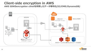 30
オンプレミス
データセン
ター内のデー
タ
EC2上のKMI
暗号化クライアント
アプリケーション
自社KMI
EC2上の
アプリケーション
AWSサービス内に暗号化されたデータを保存
Client-side encryption in AWS
AWS SDKのencryption clinetを利用したデータ暗号化(S3/EMR/DynamoDB)
 