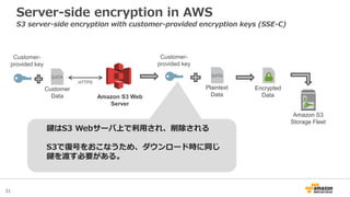 31
Amazon S3 Web
Server
HTTPS
Customer
Data
Amazon S3
Storage Fleet
鍵はS3 Webサーバ上で利用され、削除される
S3で復号をおこなうため、ダウンロード時に同じ
鍵を渡す必要がある。
Customer-
provided key
Server-side encryption in AWS
S3 server-side encryption with customer-provided encryption keys (SSE-C)
Plaintext
Data
Encrypted
Data
Customer-
provided key
 