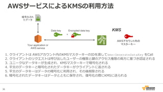 36
Your application or
AWS service
+
Data key Encrypted data key
暗号化され
たデータ
AWSアカウント内の
マスターキー
KMS
AWSサービスによるKMSの利用方法
1. クライアントは AWSアカウント内のKMSマスターキーのIDを渡してkms:GenerateDataKey をCall
2. クライアントのリクエストは呼び出したユーザーの権限と鍵のアクセス権限の両方に基づき認証される
3. ユニークなデータキーが生成され、KMSマスターキーで暗号化される
4. 平文のデータキーと暗号化されたデータキーがクライアントに返される
5. 平文のデータキーはデータの暗号化に利用され、その後削除される
6. 暗号化されたデータキーはデータとともに保存され、復号化の際にKMSに送られる
 