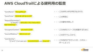 39
AWS CloudTrailによる鍵利用の監査
"EventName":"DecryptResult",
"EventTiime":"2014-08-18T18:13:07Z",
"RequestParameters":
"{"keyId":"2b42x363-1911-4e3a-8321-
6b67329025ex”}”,
“EncryptionContext":"volumeid-12345",
"SourceIPAddress":" 203.0.113.113",
"UserIdentity":
“{"arn":"arn:aws:iam:: 111122223333:user/User123“}
・・・このKMS APIが呼び出された
・・・この時刻に
・・・この鍵を利用して
・・・このAWSリソースを保護するために
・・・このIPアドレスから
・・・このAWSアカウントの、このユー
ザーによって
 