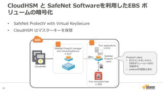 45
SafeNet ProtectV manager
and Virtual KeySecure
in EC2
CloudHSM と SafeNet Softwareを利用したEBS ボ
リュームの暗号化
• SafeNet ProtectV with Virtual KeySecure
• CloudHSM はマスターキーを保管
SafeNet
ProtectV
client
CloudHSM
Your encrypted data
in EBS
Your applications
in EC2
ProtectV client
• EC2インスタンスから
EBSボリュームへのIO
を暗号化
• prebootの認証も含む
 
