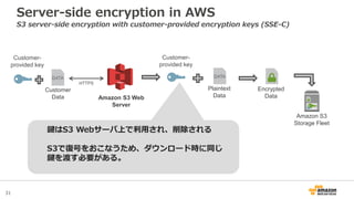 31
Amazon S3 Web
Server
HTTPS
Customer
Data
Amazon S3
Storage Fleet
鍵はS3 Webサーバ上で利用され、削除される
S3で復号をおこなうため、ダウンロード時に同じ
鍵を渡す必要...